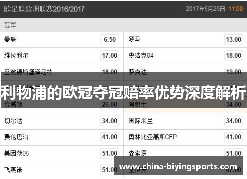 利物浦的欧冠夺冠赔率优势深度解析