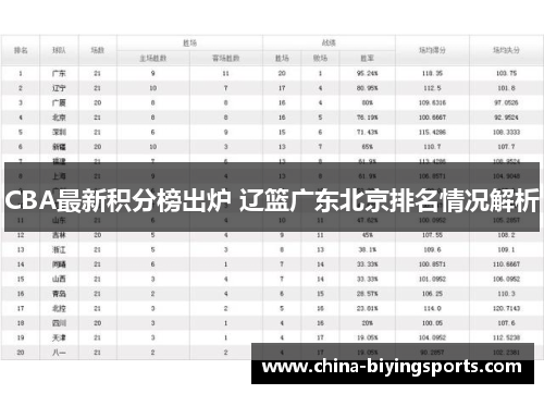 CBA最新积分榜出炉 辽篮广东北京排名情况解析
