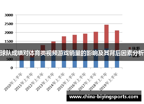 球队成绩对体育类视频游戏销量的影响及其背后因素分析