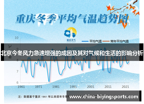 北京今冬风力急速增强的成因及其对气候和生活的影响分析