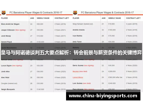 皇马与阿诺德谈判五大要点解析：转会前景与薪资条件的关键博弈