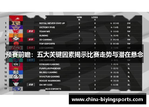 预赛前瞻：五大关键因素揭示比赛走势与潜在悬念