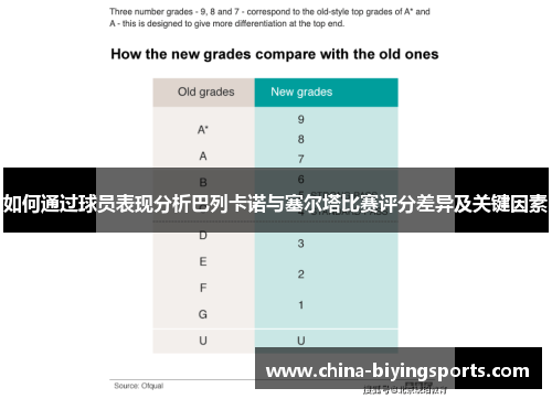 如何通过球员表现分析巴列卡诺与塞尔塔比赛评分差异及关键因素